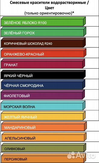 Пищевые краски оптом и в розницу (Индия)