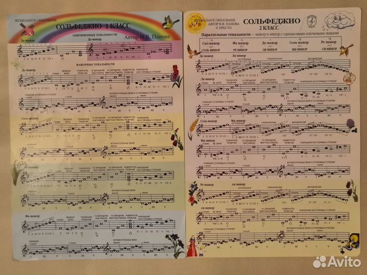 Хрестоматии для фортепиано, сольфеджио