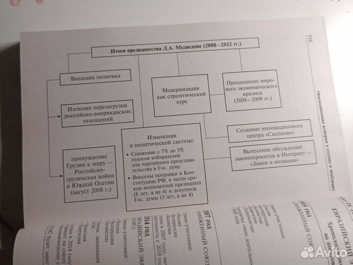 Отечественная история в схемах и таблицах для ЕГЭ