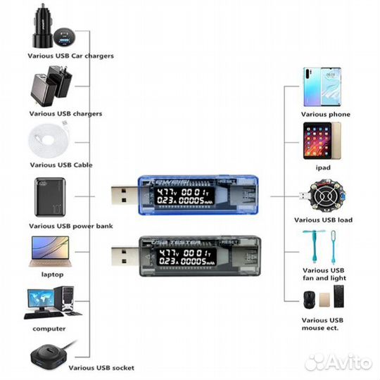 Usb тестер