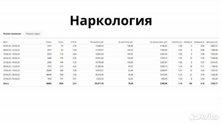 Настройка контекстной рекламы в яндекс директ