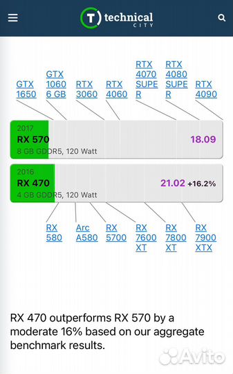 Видеокарты rx 470 4gb sapphire msi armor