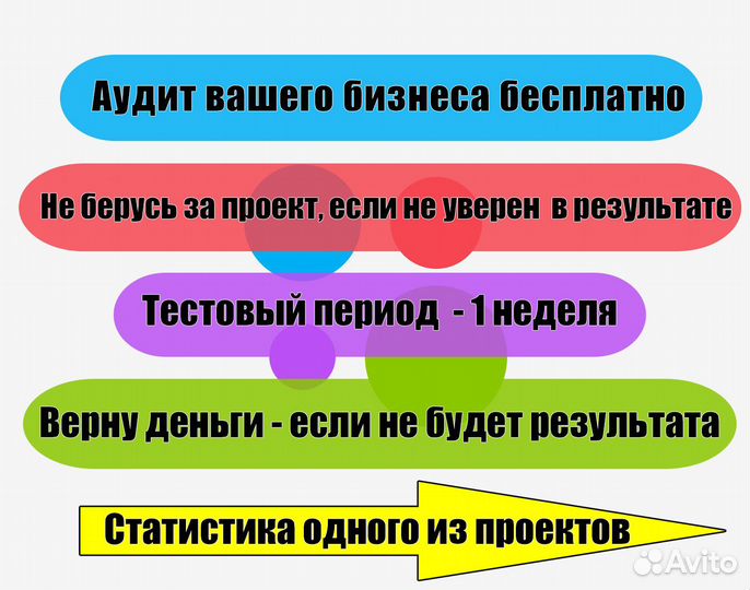 Авитолог/ Продвижение на авито/ Результат от 1 дня