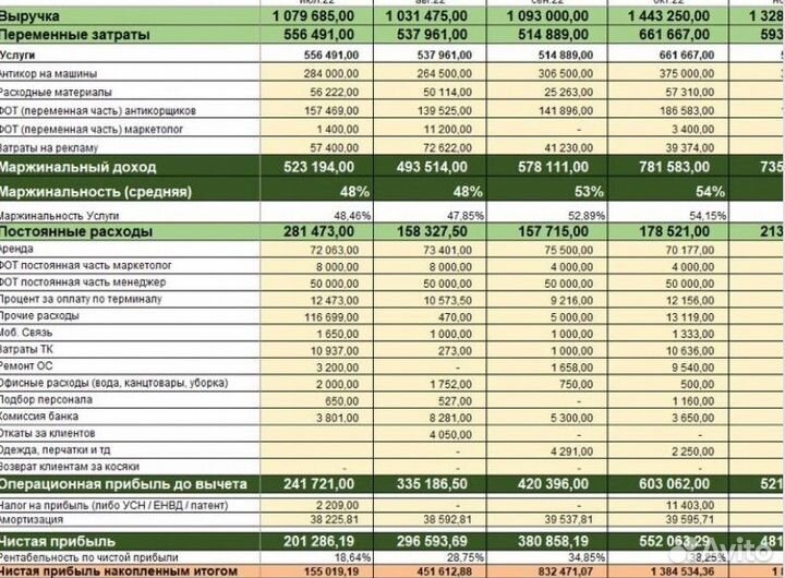 Бизнес план для соцконтракта