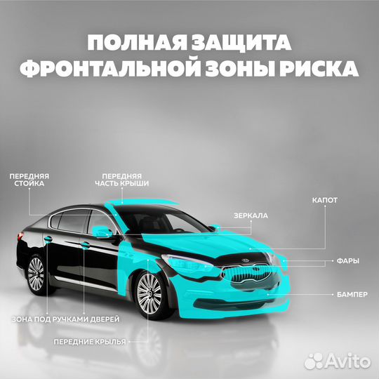 Оклейка авто пленкой 200мкм,Бронирование зон риска