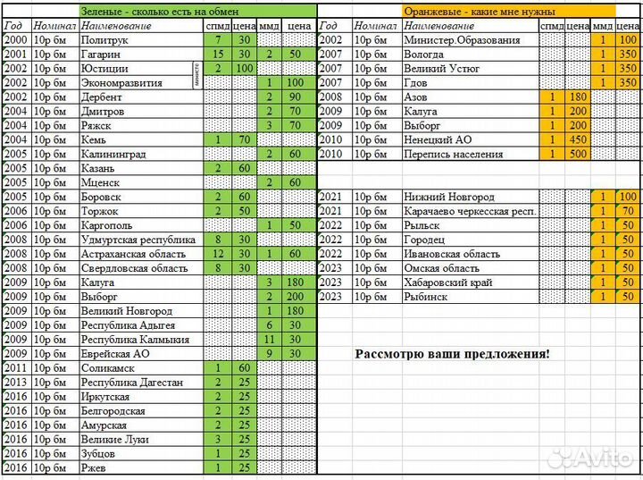 Монеты юбилейные бим, гвс, другие. Обмен и продажа