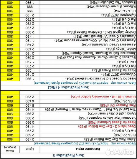 Игры PS3 PS4 PS5 Switch Xbox 360 - 04.08.2023