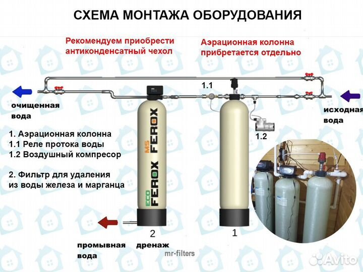 Обезжелезивание A1329 / Система очистки воды