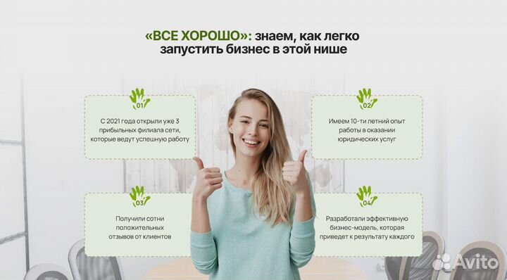 Франшиза под ключ. Прибыльный бизнес