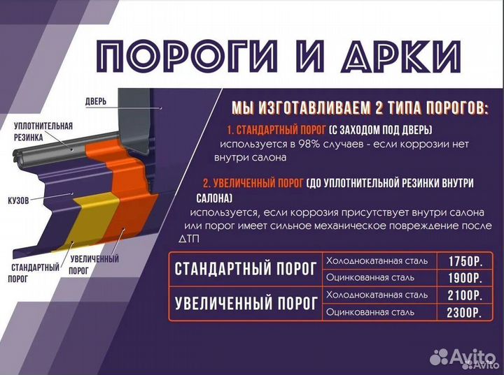 Арка кузовная Nissan Almera (N16) Хэтчбэк