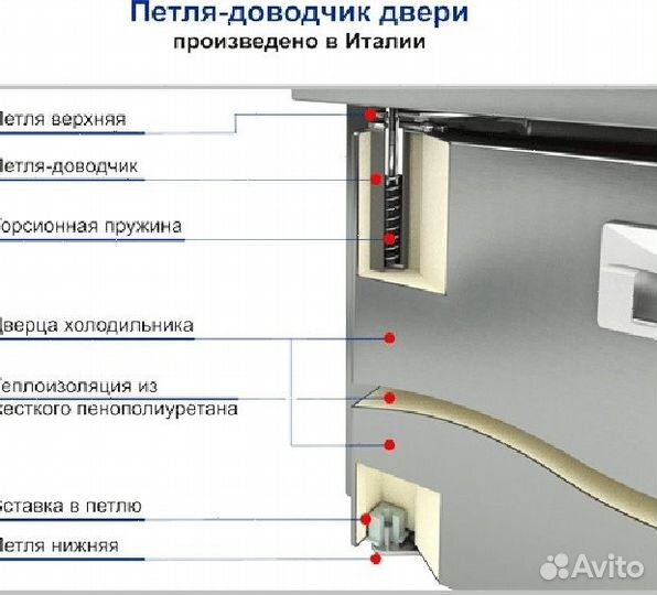 Стол холодильный (для пиццы) Hicold PZE2-111/GN (8