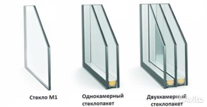 Стеклопакеты на окна под заказ
