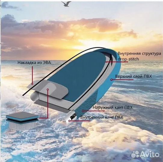 Надувной SUP борд для новичка и опытного