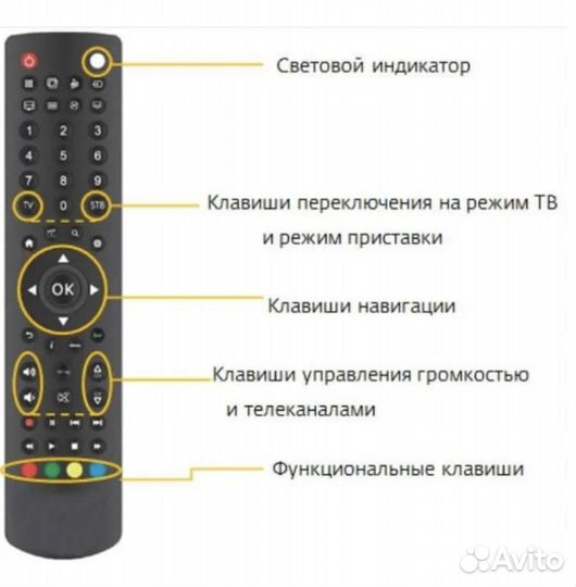 Пульт ду для Билайн тв SO17030095