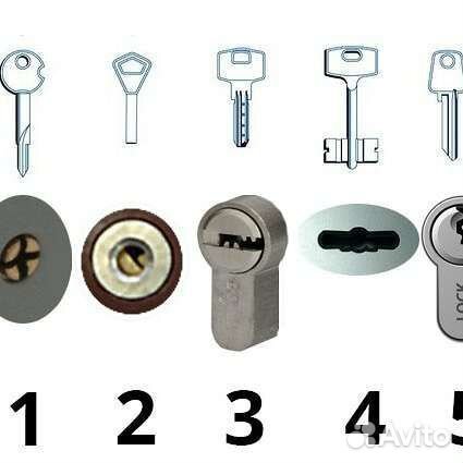 Аварийное вскрытие замков, дверей