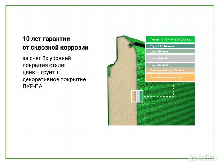 Промышленные ворота с калиткой