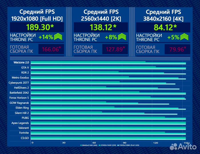 Игровой пк 14600K/ RTX 4080/ 32Гб DDR5 7600 Мгц