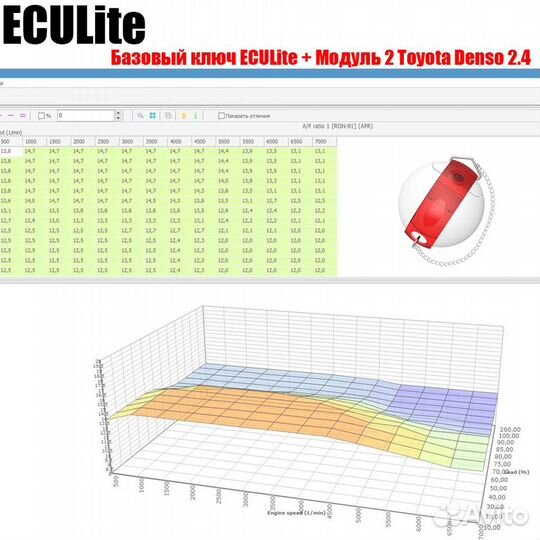Базовый ключ eculite + Модуль 2 Toyota Denso 2.4