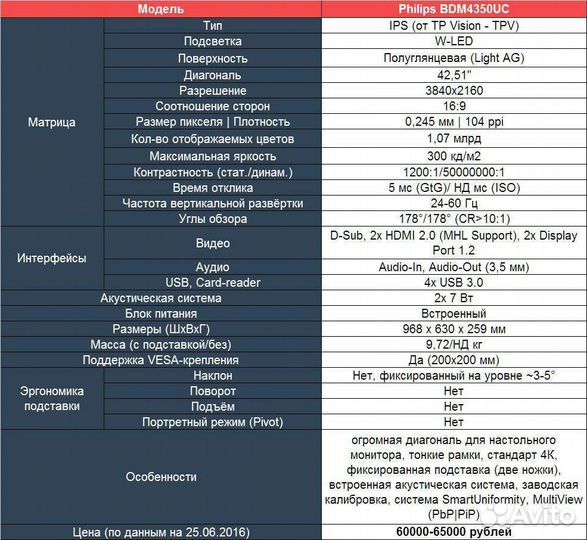 Philips жк-дисплей 4K Ultra HD BDM4350 (2 штуки)
