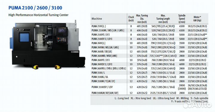 Doosan Machine Tools puma 2100/2600/3100