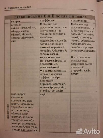 Пособие по русскому языку