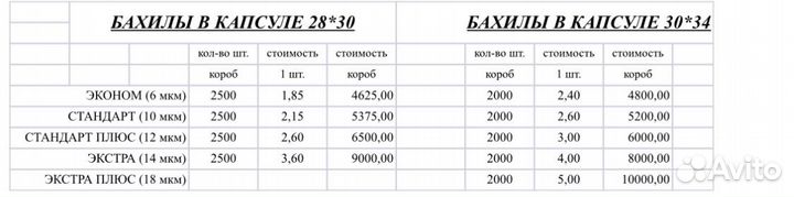Бахилы в капсулах