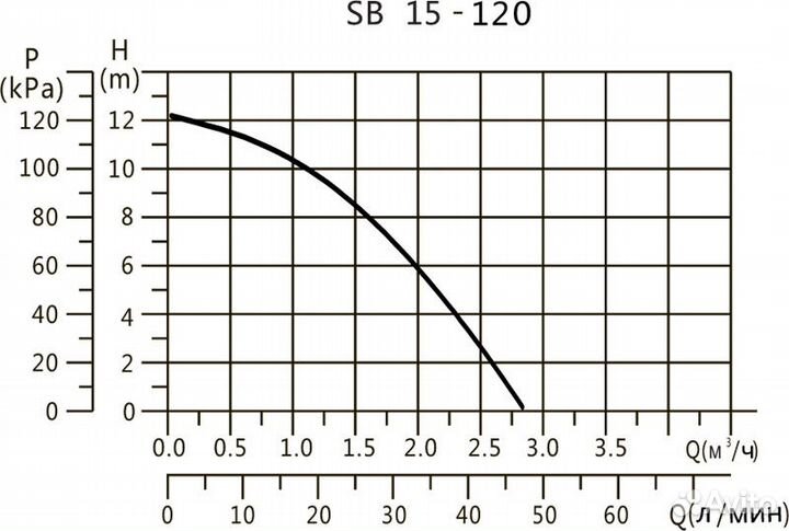 Hoobs Насос повысительный SB 15-120 195мм 270Вт 1x