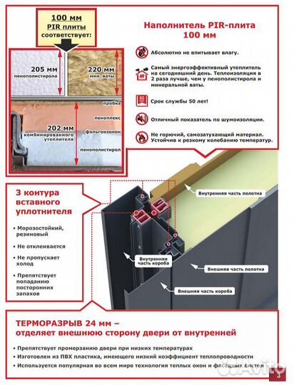 Дверь Ferroni Luxor (с терморазрывом) для дома