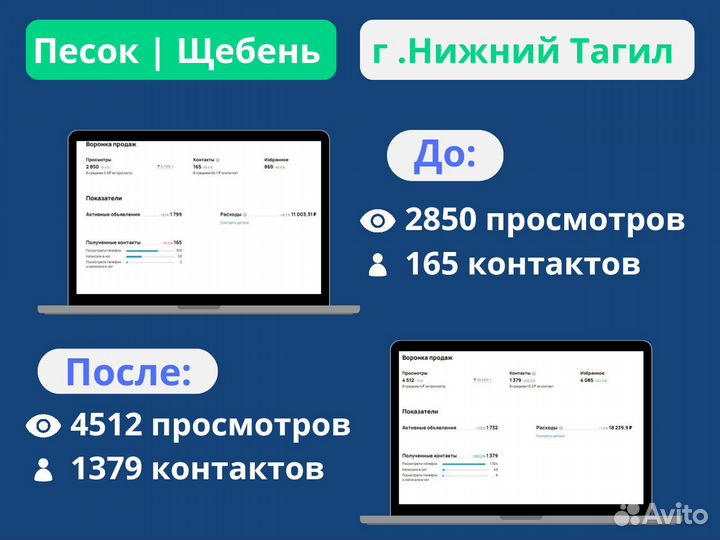 Авитолог / Услуги авитолога / Обучение