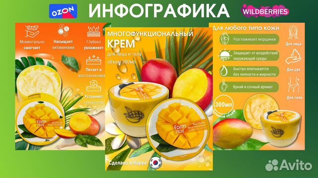 Инфографика для маркетплейсов