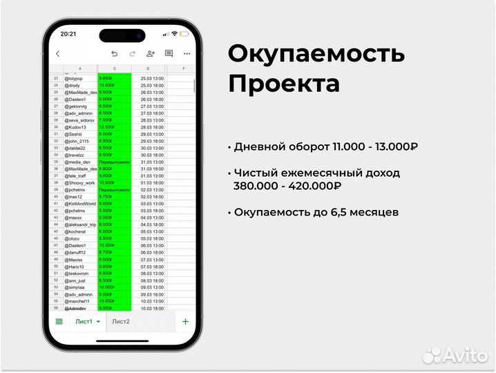 Телеграмм Канал inтурист готовый бизнес