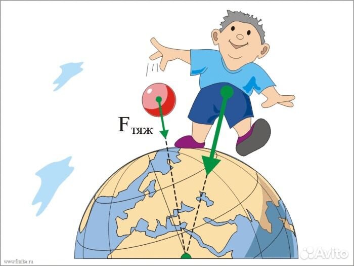Физика. Подготовка к егэ и огэ по физике