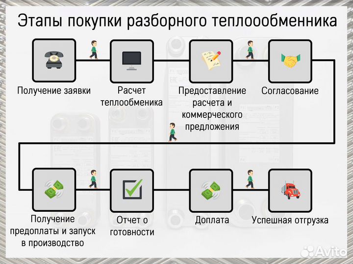 Теплообменник пластинчатый для лимонадов