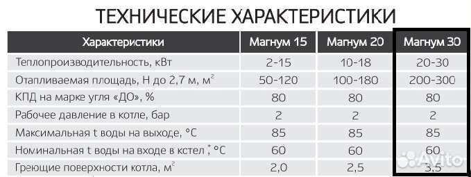 Твердотопливный котел магнум 30квт