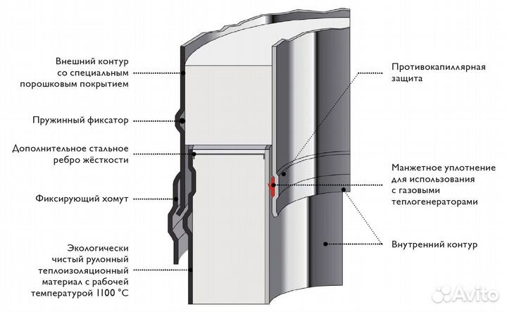 Комплект дымохода (настенное крепление) h6 м 200 S