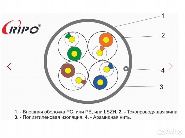 Кабель Ripo Utp4, cat5e, 24awg, cca, 500m