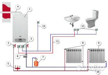 Услуги сантехника