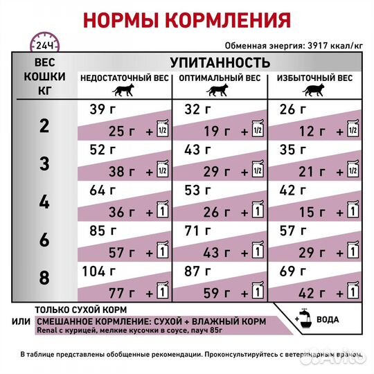 Royal Canin (вет.корма) для кошек 