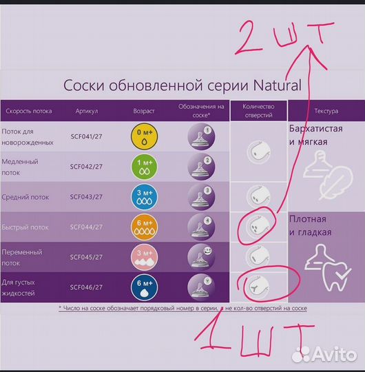 Бутылочки avent natural