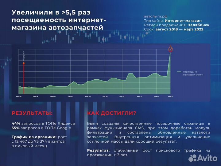 Сео/SEO-продвижение сайтов в интернете