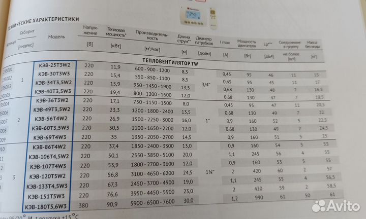 Тепловентилятор водяной 90квт кэв-180т5.6w3