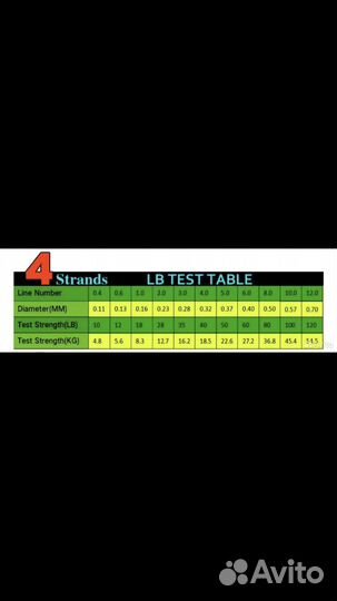 Плетеная леска,плетенка 300 метров