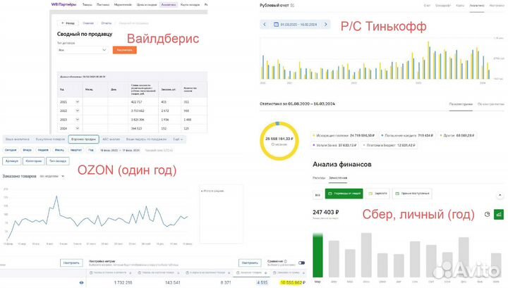Успешные Интернет-Магазины 25+ лет работы