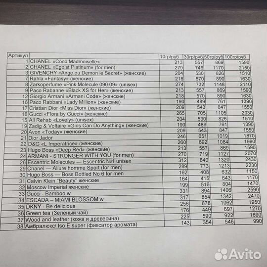 Парфюмерные отдушки, конц-т 100, аналоги брендов