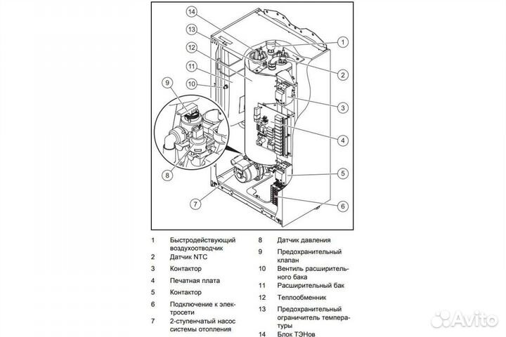 Котел электрический Protherm (Протерм) Скат 9 кВт