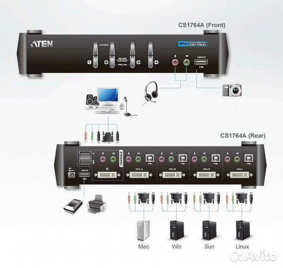 DVI KVM Переключатель aten CS1764A