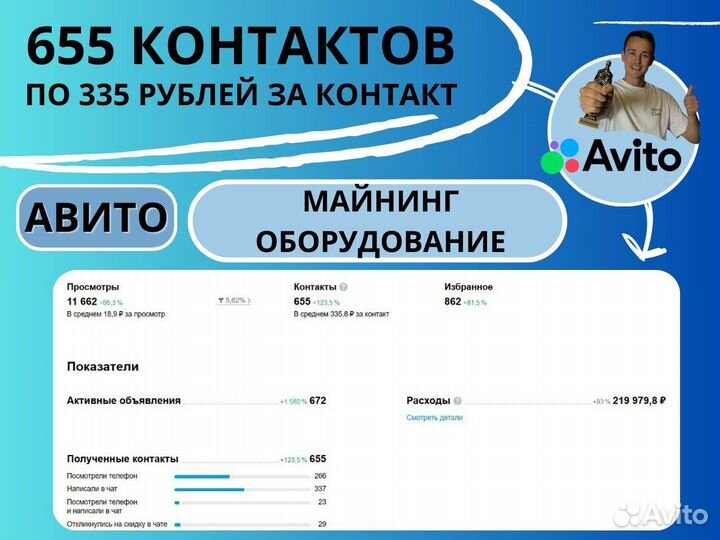 Массовое привлечение клиентов