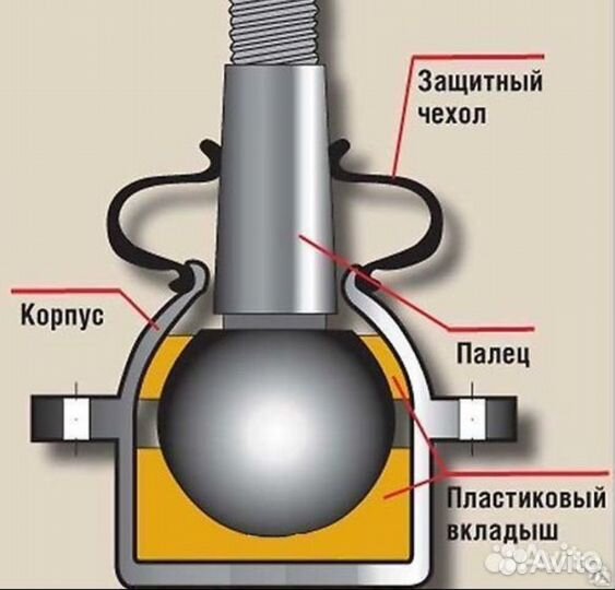 Восстоновление шаровых опор