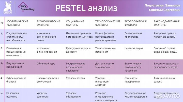 Подготовка презентаций для бизнеса/обучения