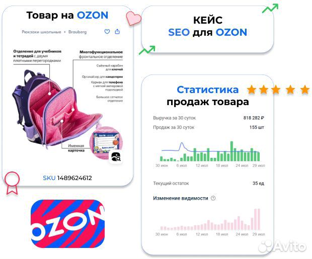 SEO оптимизация Wildberries ozon, продвижение